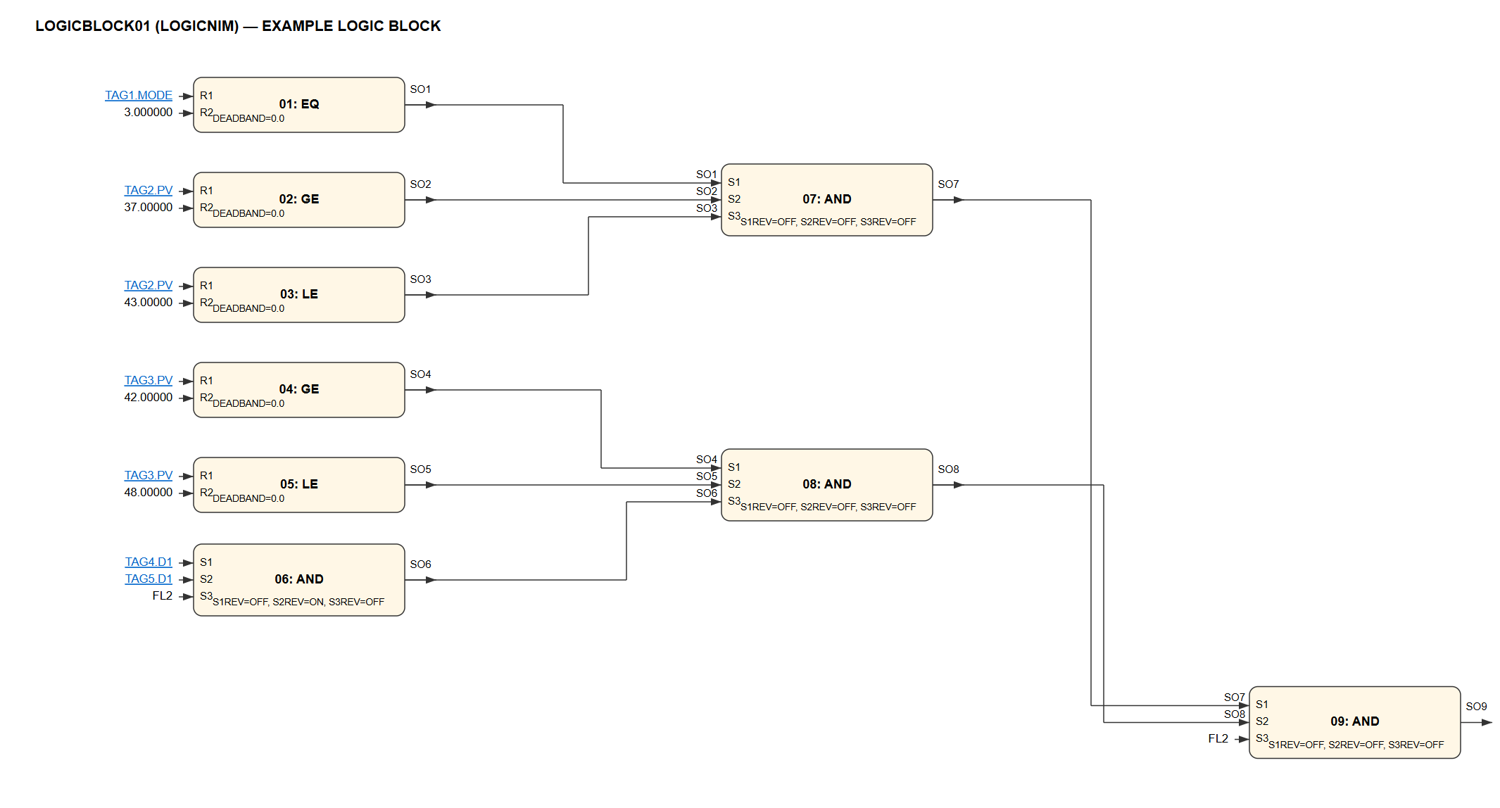 Intellomation Tag Mapping Screenshot